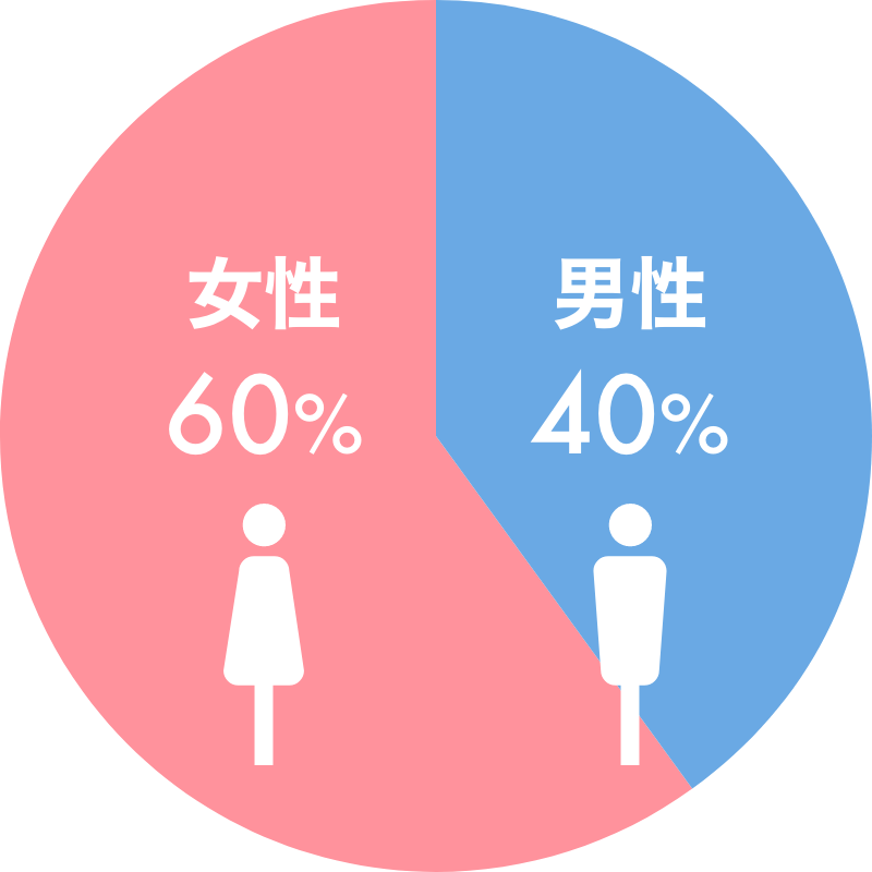 男女比