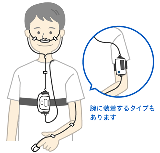 携帯型睡眠検査